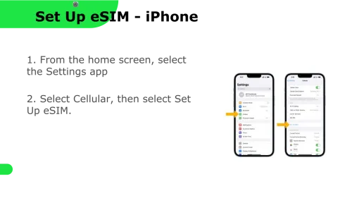 iPhone Settings and Cellular screens with the eSIM setup options highlighted