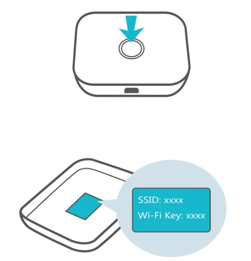 An arrow points to the MiFi power button, and a label inside the back cover shows the SSID and Wi-Fi key