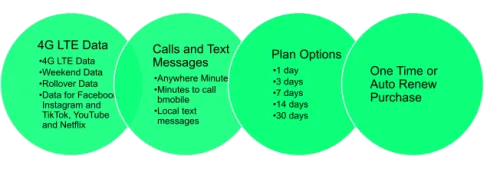 Prepaid Talk and Data Plans options