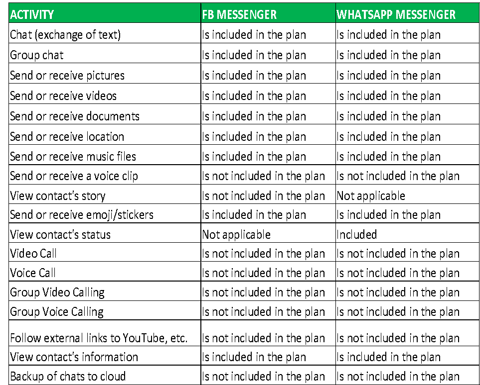 bmobile prepaid data plans