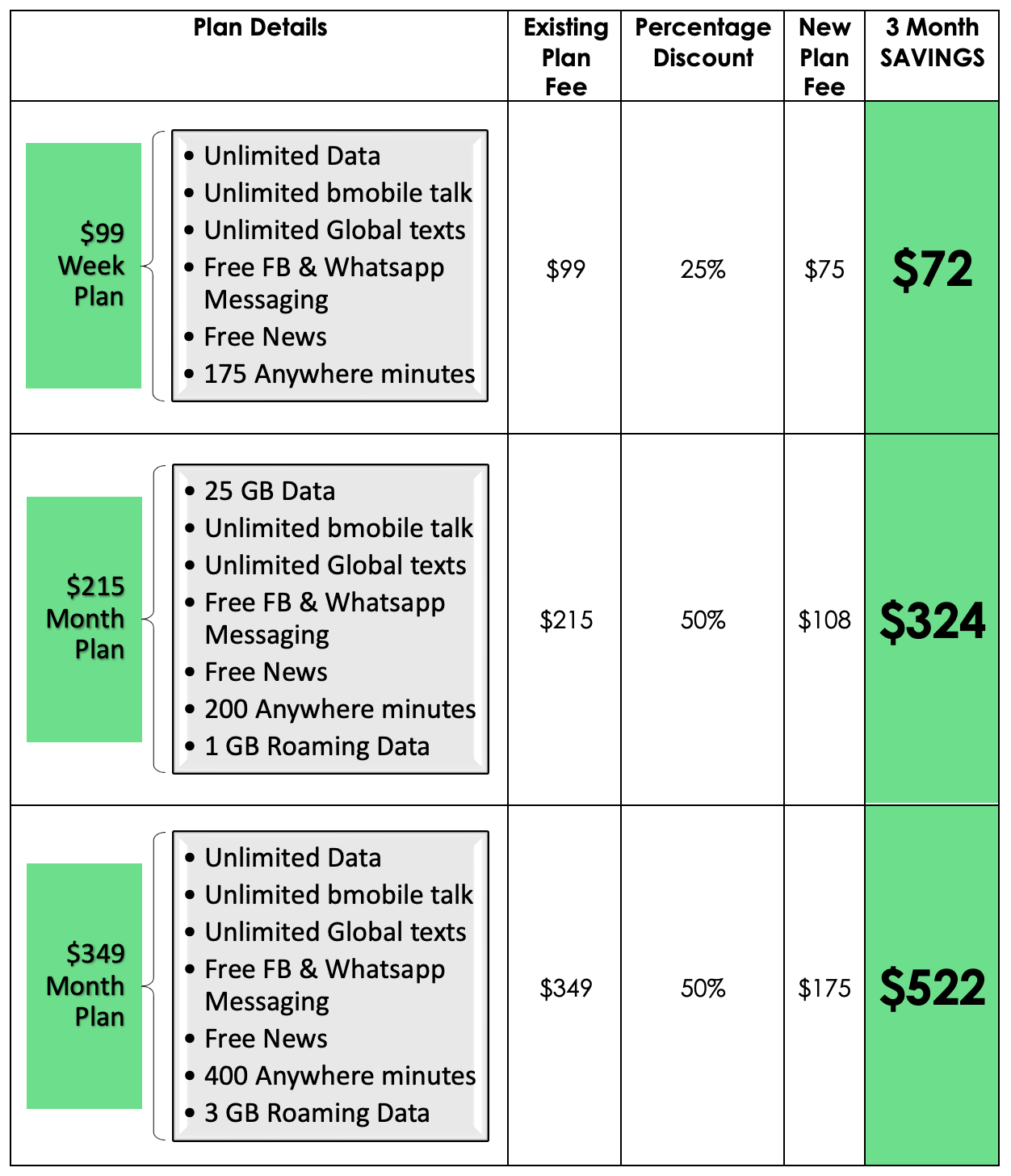 Mobile - Bmobile